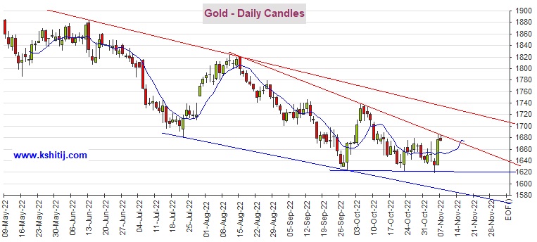 非农后黄金期货惊现暴涨！多头瞄准这一关键阻力 机构：黄金、白银、原油和铜最新技术前景分析-第1张图片-翡翠网
