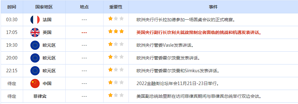 CWG资讯：对美联储加息预期提振美元走势，非美货币均回落整理，黄金同样开始走弱-第2张图片-翡翠网