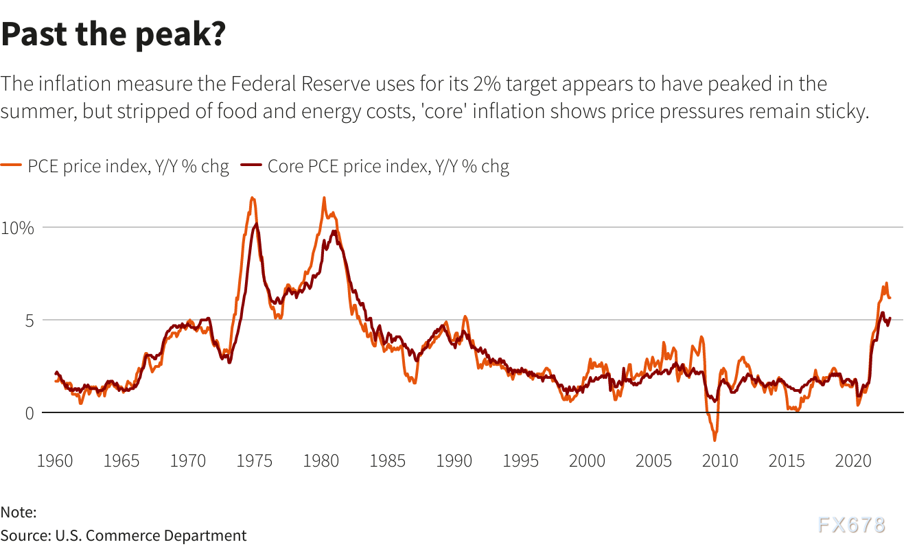 黄金交易提醒：创历史！美联储本周或再加息75点，多头败退金价月线七连跌！-第3张图片-翡翠网