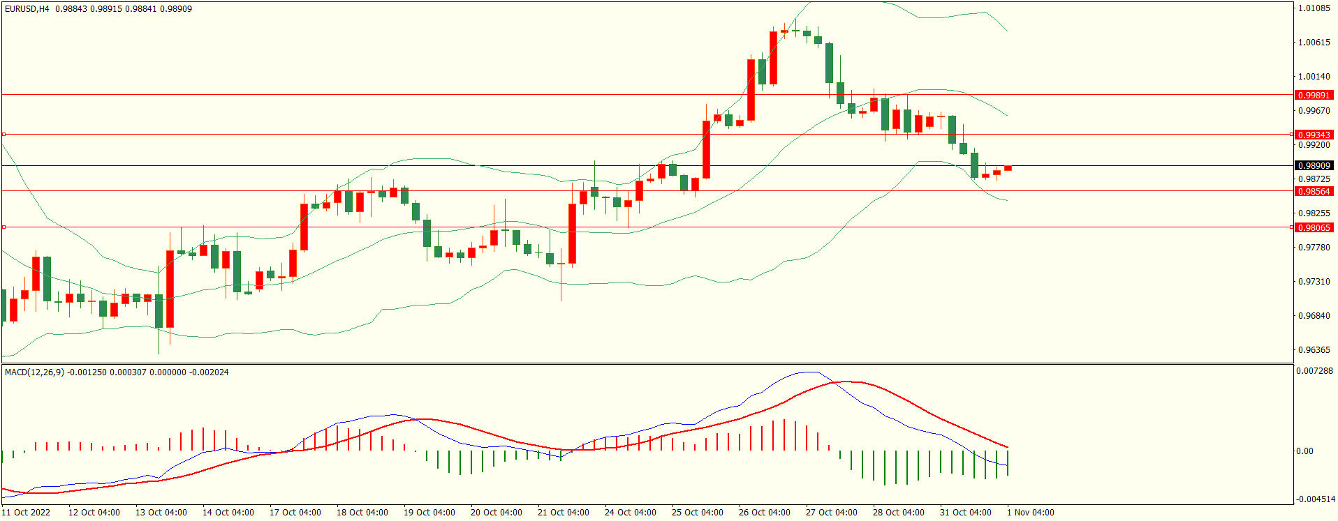 栾雪 空头延续 黄金继续走低-第1张图片-翡翠网 栾雪 空头延续 黄金继续走低-第1张图片-翡翠网