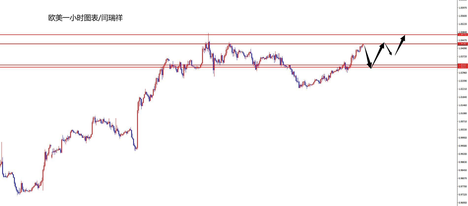 闫瑞祥:美指弱势下跌,欧美强势拉升-第2张图片-翡翠网 闫瑞祥:美指弱势下跌,欧美强势拉升-第2张图片-翡翠网