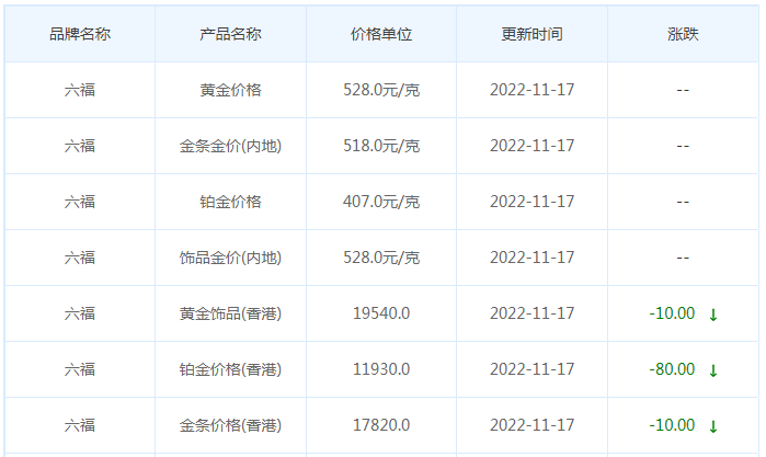 今日(11月17日)黄金价格多少?黄金价格今天多少一克?附国内品牌金店价格表-第9张图片-翡翠网 今日(11月17日)黄金价格多少?黄金价格今天多少一克?附国内品牌金店价格表-第9张图片-翡翠网