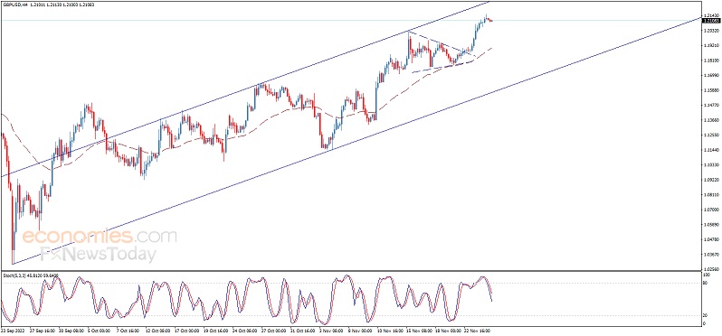 突发行情！金价“高台跳水”、多头盼守住关键水平 欧元、英镑、日元、澳元和黄金最新交易分析-第3张图片-翡翠网