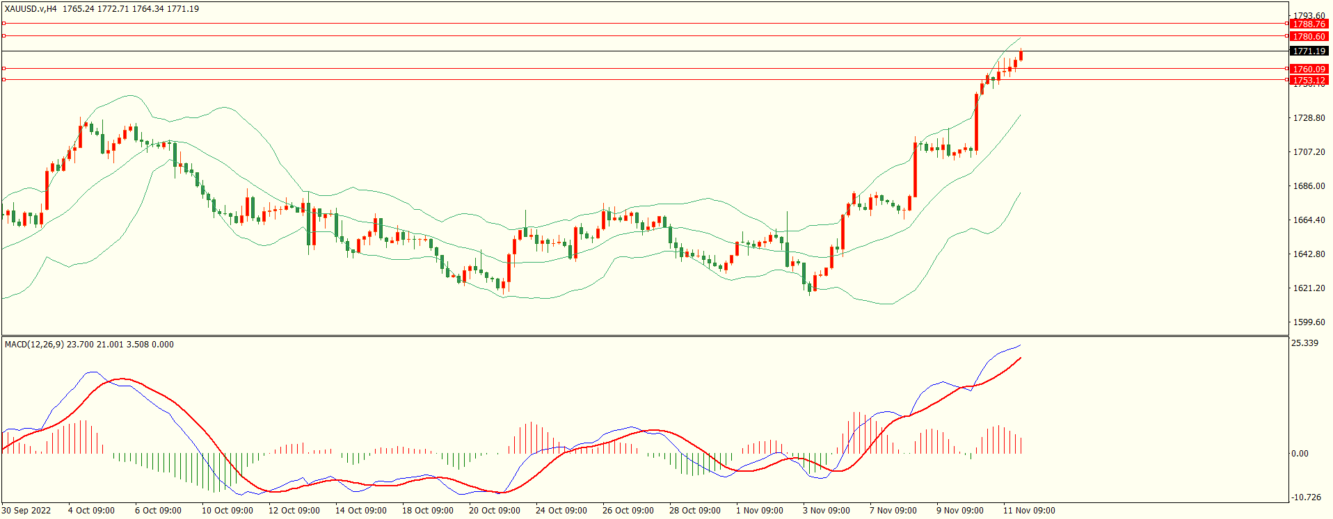 栾雪 多头依旧 欧元继续扩大涨幅-第4张图片-翡翠网 栾雪 多头依旧 欧元继续扩大涨幅-第4张图片-翡翠网