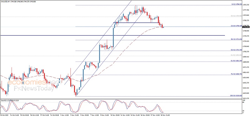 金价达成首个目标！黄金日内交易分析：技术面重大利空 金价料再大跌约25美元-第1张图片-翡翠网