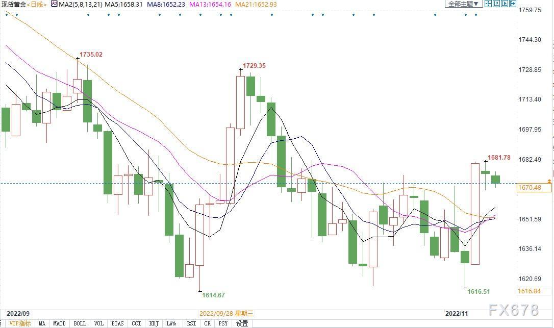 警惕市场避险情绪升温！欧盟不满美国通胀削减法案，称将展开报复-第2张图片-翡翠网