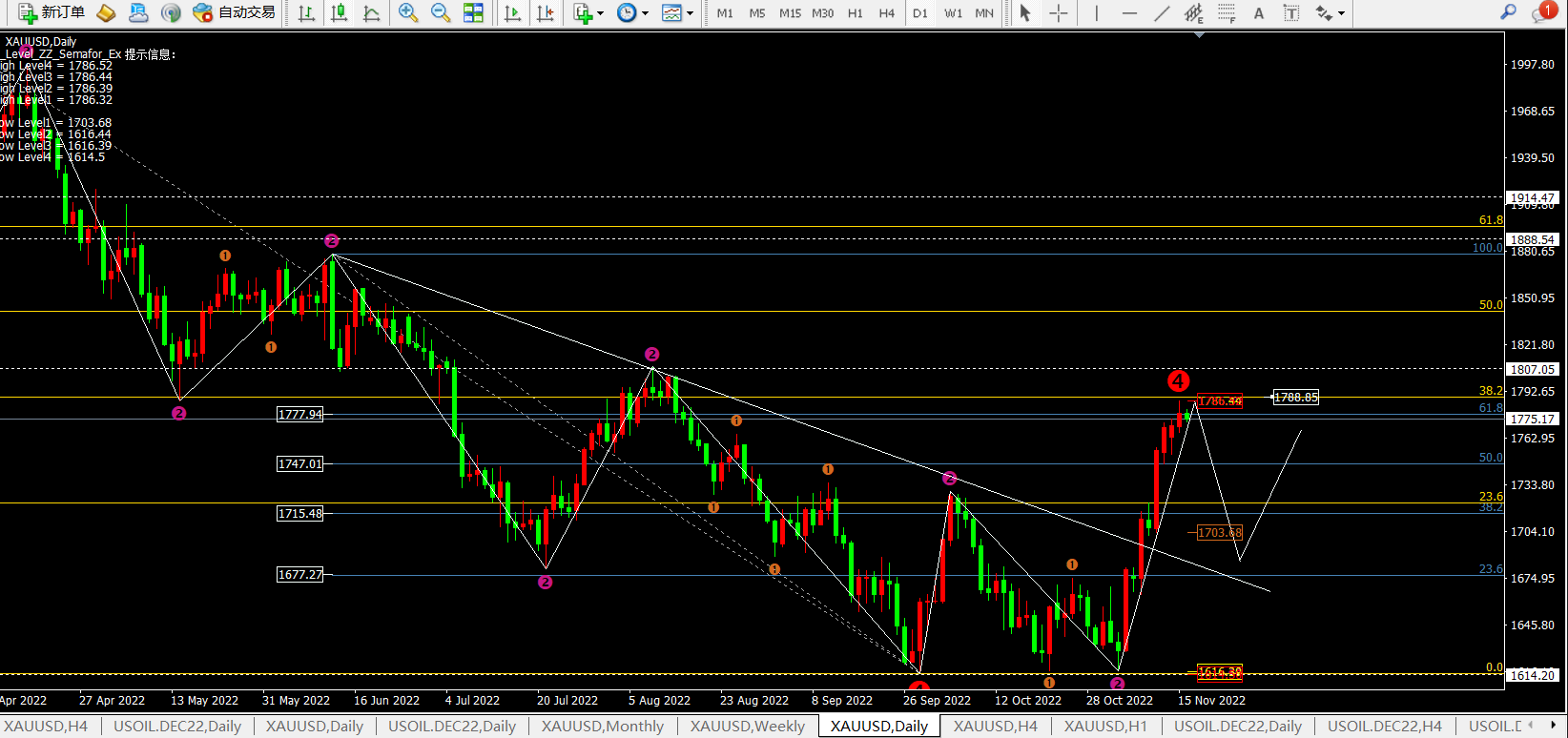 任天成:11.16黄金回落开启原油继续震荡-第1张图片-翡翠网 任天成:11.16黄金回落开启原油继续震荡-第1张图片-翡翠网