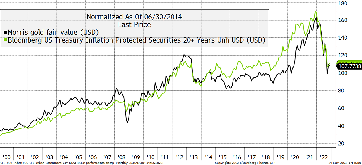金价有望破4000！黄金“避险估值尚未溢价” 上演1990年代长期熊市大幅折扣-第9张图片-翡翠网