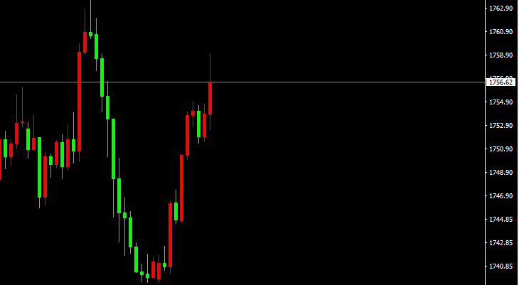 宗校立：底部雏形已显现，关键在于今晚是否爆发？！-第3张图片-翡翠网