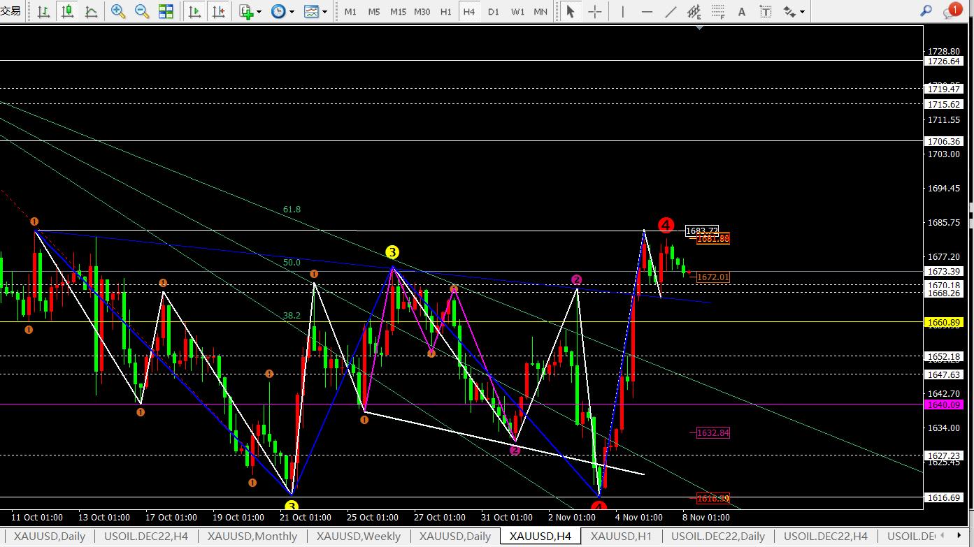 任天成:11.8日黄金原油继续昨日未完成的回落-第2张图片-翡翠网 任天成:11.8日黄金原油继续昨日未完成的回落-第2张图片-翡翠网