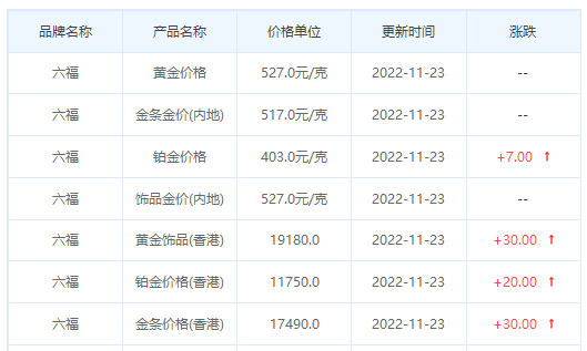 今日(11月23日)黄金价格多少?黄金价格今天多少一克?附国内品牌金店价格表-第9张图片-翡翠网 今日(11月23日)黄金价格多少?黄金价格今天多少一克?附国内品牌金店价格表-第9张图片-翡翠网