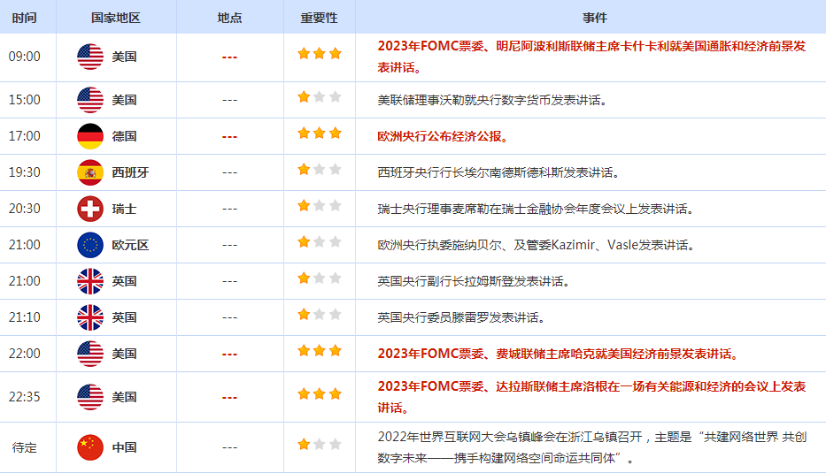 CWG资讯:美元触底后回升,黄金冲高后回落,关注美国CPI数据对通胀的影响-第2张图片-翡翠网 CWG资讯:美元触底后回升,黄金冲高后回落,关注美国CPI数据对通胀的影响-第2张图片-翡翠网