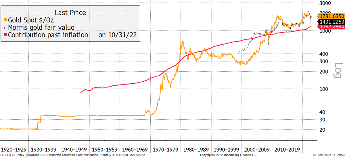 金价有望破4000！黄金“避险估值尚未溢价” 上演1990年代长期熊市大幅折扣-第13张图片-翡翠网