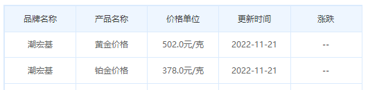 今日(11月21日)黄金价格多少?黄金价格今天多少一克?附国内品牌金店价格表-第7张图片-翡翠网 今日(11月21日)黄金价格多少?黄金价格今天多少一克?附国内品牌金店价格表-第7张图片-翡翠网