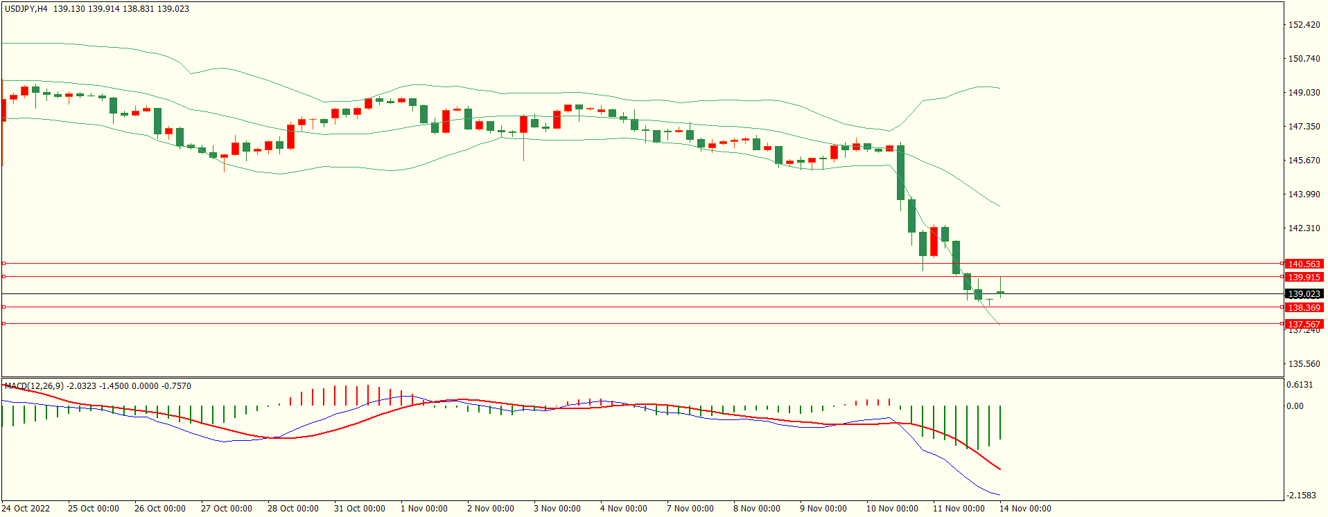 栾雪 多头依旧 欧元继续扩大涨幅-第3张图片-翡翠网 栾雪 多头依旧 欧元继续扩大涨幅-第3张图片-翡翠网