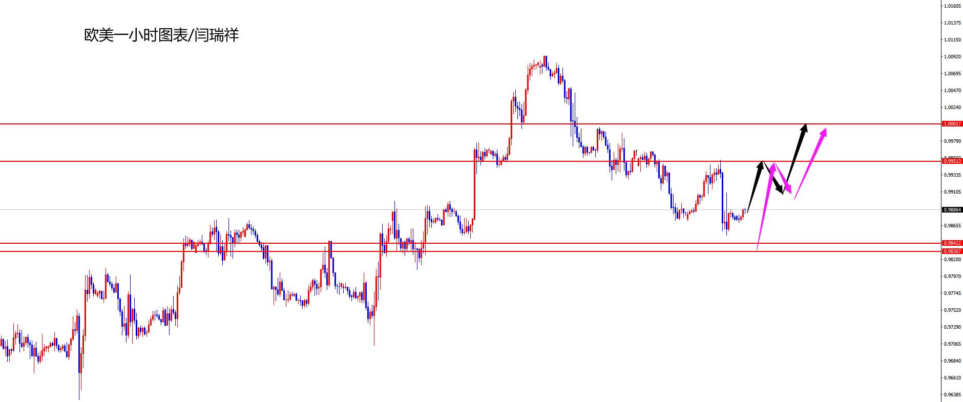 闫瑞祥：美指关注加速下跌，欧美静待上冲-第2张图片-翡翠网