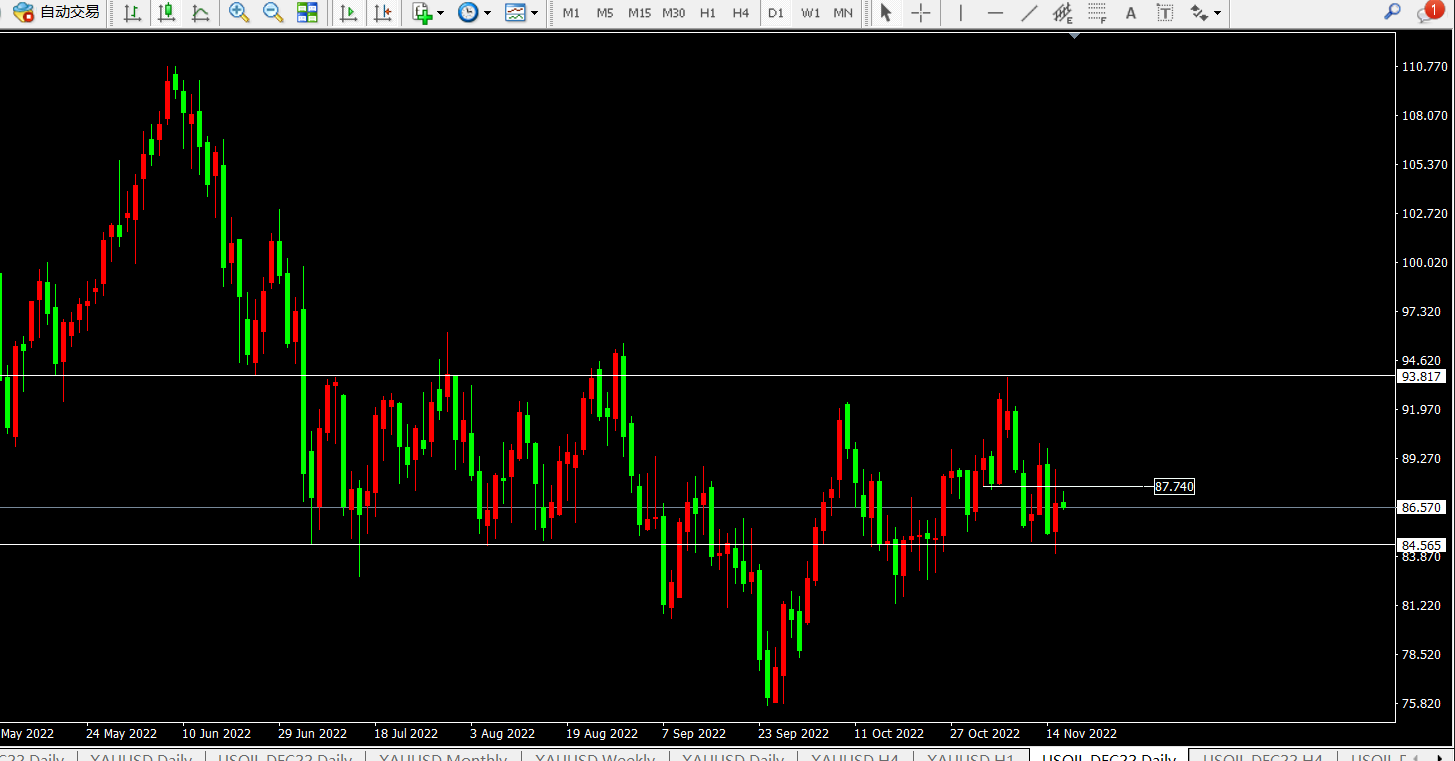 任天成:11.16黄金回落开启原油继续震荡-第2张图片-翡翠网 任天成:11.16黄金回落开启原油继续震荡-第2张图片-翡翠网