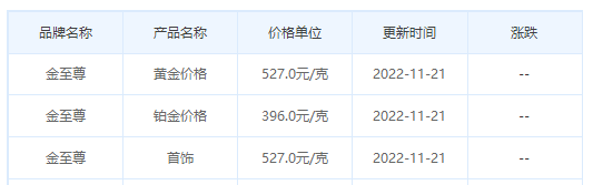 今日(11月21日)黄金价格多少?黄金价格今天多少一克?附国内品牌金店价格表-第8张图片-翡翠网 今日(11月21日)黄金价格多少?黄金价格今天多少一克?附国内品牌金店价格表-第8张图片-翡翠网