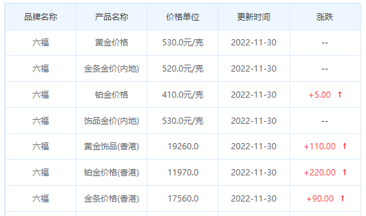 今日(11月30日)黄金价格多少?黄金价格今天多少一克?附国内品牌金店价格表-第9张图片-翡翠网 今日(11月30日)黄金价格多少?黄金价格今天多少一克?附国内品牌金店价格表-第9张图片-翡翠网