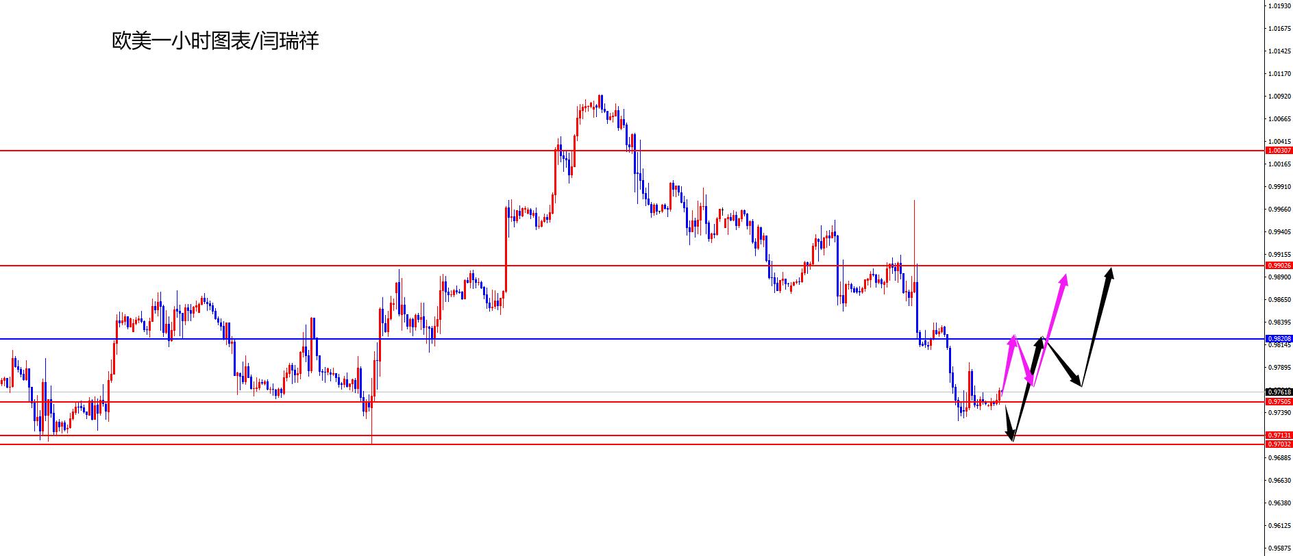 闫瑞祥:非农数据即将公布,非美能否再度飙升-第2张图片-翡翠网 闫瑞祥:非农数据即将公布,非美能否再度飙升-第2张图片-翡翠网