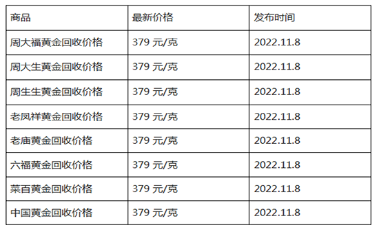 现在黄金回收价格多少钱一克?(2022年11月8日)-第1张图片-翡翠网 现在黄金回收价格多少钱一克?(2022年11月8日)-第1张图片-翡翠网