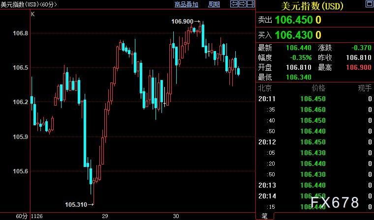 现货黄金延续涨势，但警惕鲍威尔重申“两害相权取其轻”-第2张图片-翡翠网