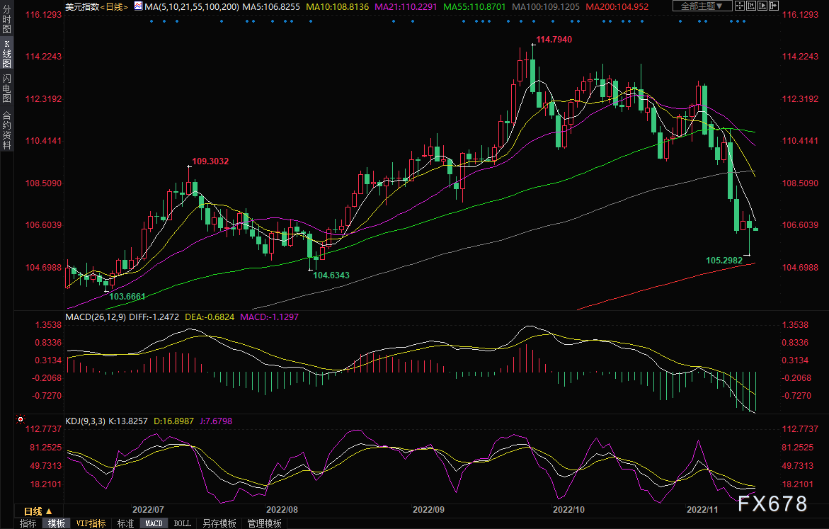 黄金交易提醒：两大利好支撑金价，“恐怖数据”来袭，警惕空头反扑-第2张图片-翡翠网