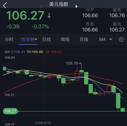 亚盘大行情！美元大幅下挫、黄金爆发 金价逼近1750 机构：黄金、白银和原油最新技术前景分析-第1张图片-翡翠网