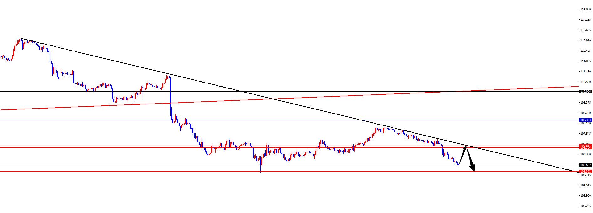 闫瑞祥:美指弱势下跌,欧美强势拉升-第1张图片-翡翠网 闫瑞祥:美指弱势下跌,欧美强势拉升-第1张图片-翡翠网