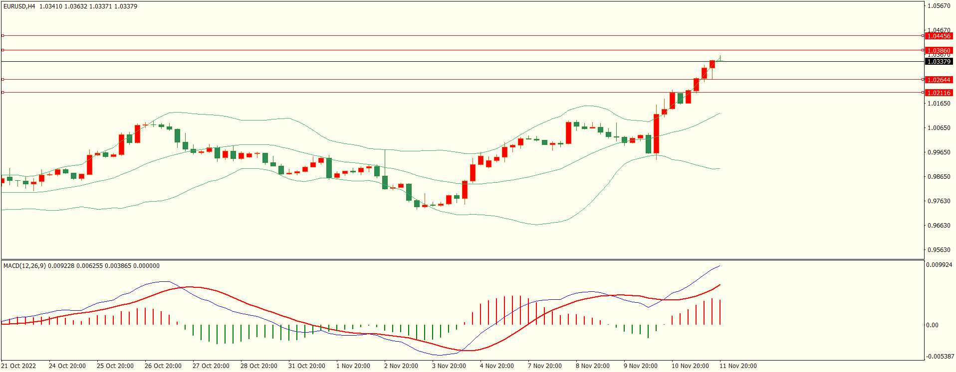 栾雪 多头依旧 欧元继续扩大涨幅-第1张图片-翡翠网 栾雪 多头依旧 欧元继续扩大涨幅-第1张图片-翡翠网