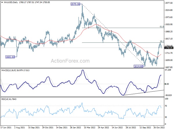 两张图看黄金技术前景！知名机构：若跌破关键支撑 金价恐有近40美元大跌空间-第1张图片-翡翠网