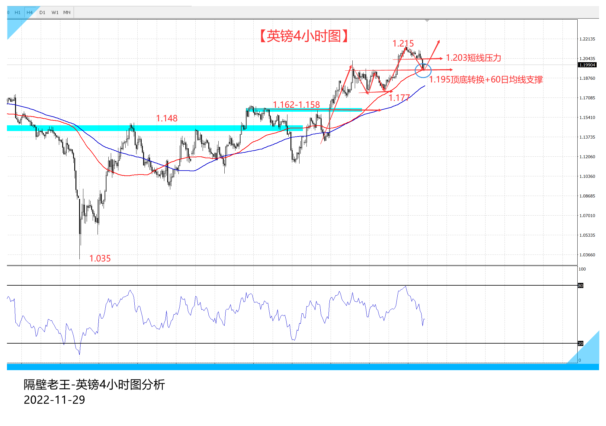 美联储官员“放鹰” 英镑承压回撤至关键支撑!-第2张图片-翡翠网 美联储官员“放鹰” 英镑承压回撤至关键支撑!-第2张图片-翡翠网