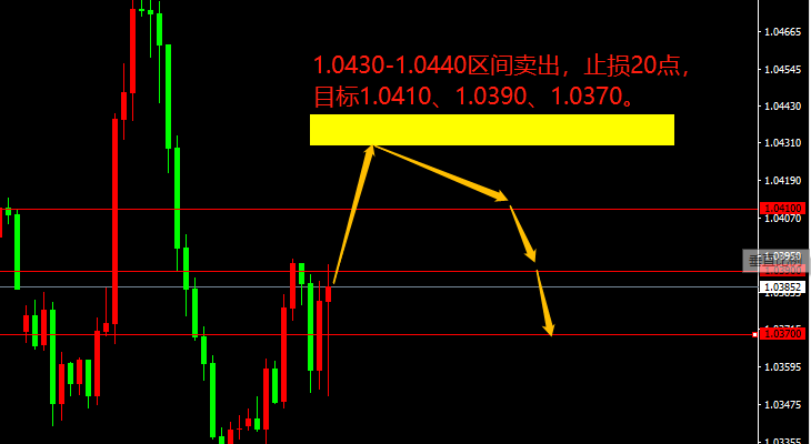 宗校立：底部雏形已显现，关键在于今晚是否爆发？！-第1张图片-翡翠网