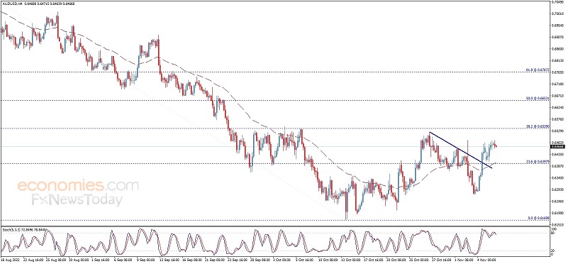 美元强势反弹、金价跌破1670美元 欧元、英镑、日元、澳元和黄金最新交易分析-第4张图片-翡翠网