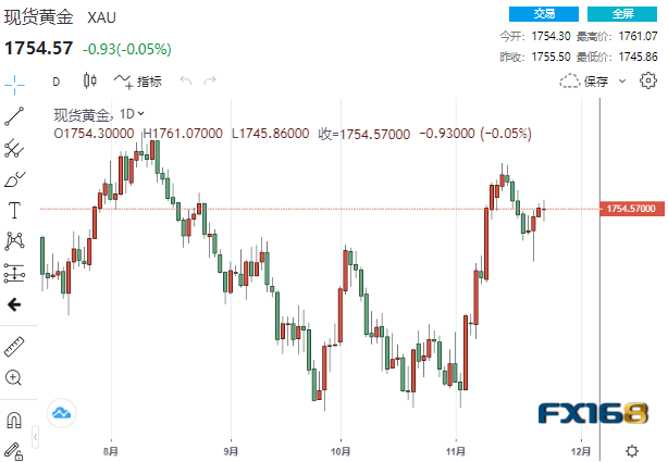 黄金周评：“超级周”驾到！两大事件搅动市场 鲍威尔与大小非农再掀市场巨澜？-第1张图片-翡翠网