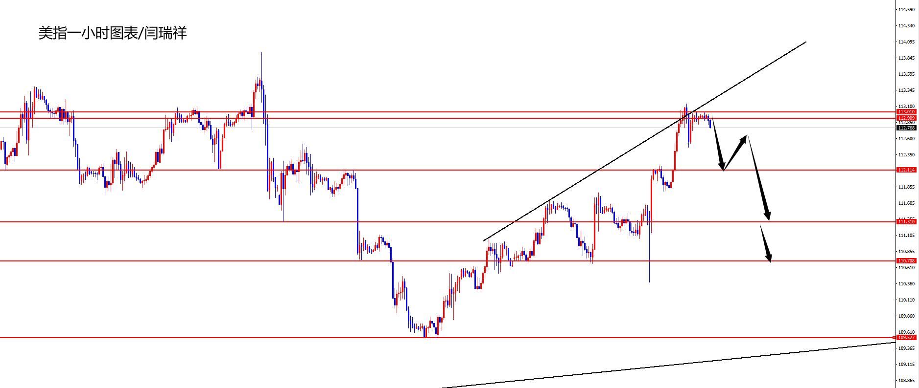 闫瑞祥:非农数据即将公布,非美能否再度飙升-第1张图片-翡翠网 闫瑞祥:非农数据即将公布,非美能否再度飙升-第1张图片-翡翠网