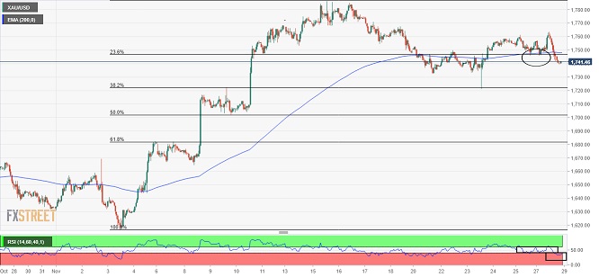 美联储“鹰声”阵阵、金价跌破关键支撑！分析师：美元冲击107大关 金价恐进一步走软-第1张图片-翡翠网