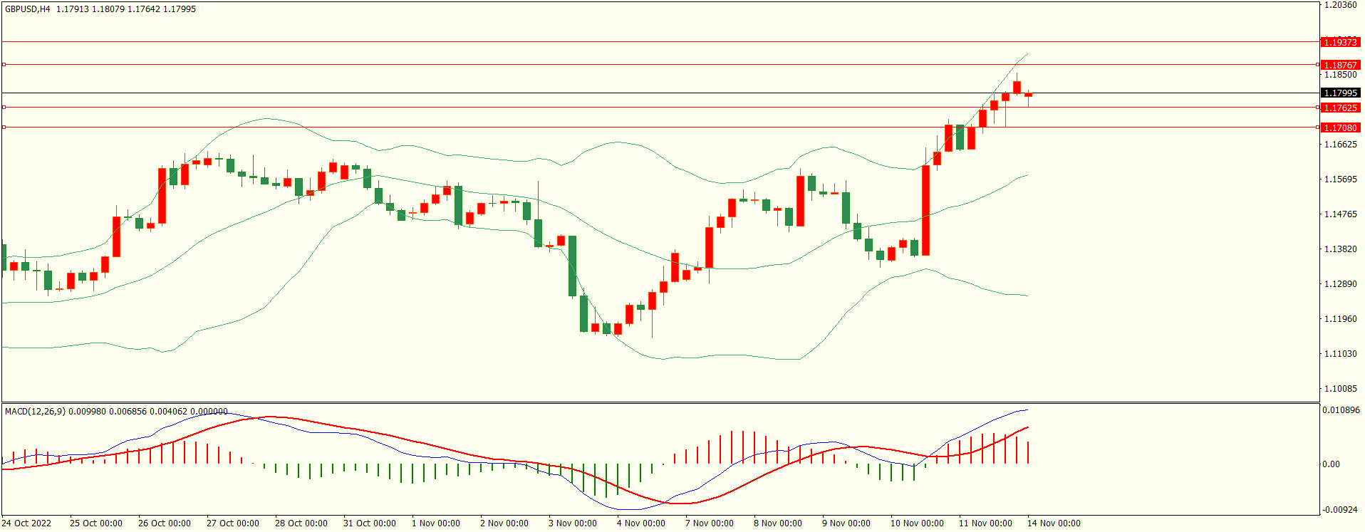 栾雪 多头依旧 欧元继续扩大涨幅-第2张图片-翡翠网 栾雪 多头依旧 欧元继续扩大涨幅-第2张图片-翡翠网