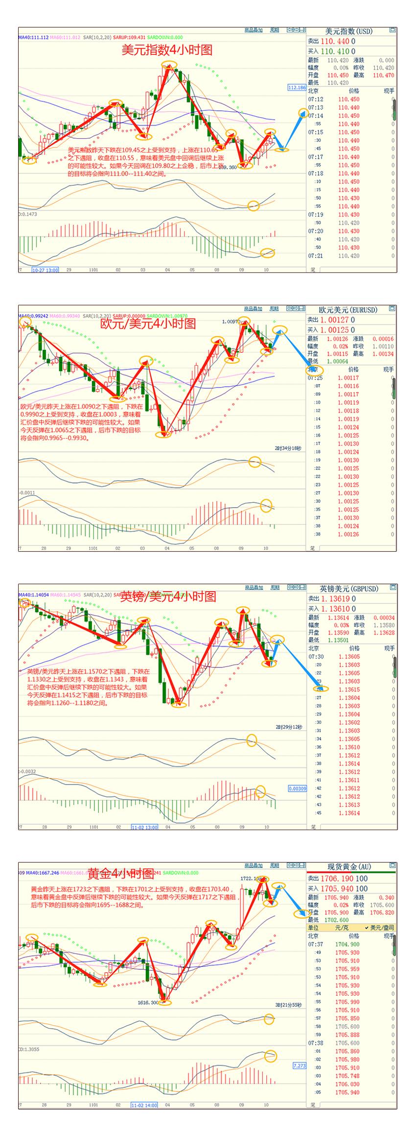 CWG资讯:美元触底后回升,黄金冲高后回落,关注美国CPI数据对通胀的影响-第3张图片-翡翠网 CWG资讯:美元触底后回升,黄金冲高后回落,关注美国CPI数据对通胀的影响-第3张图片-翡翠网