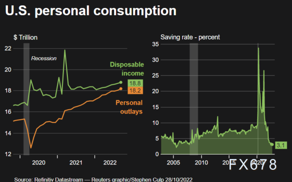 黄金交易提醒：创历史！美联储本周或再加息75点，多头败退金价月线七连跌！-第2张图片-翡翠网