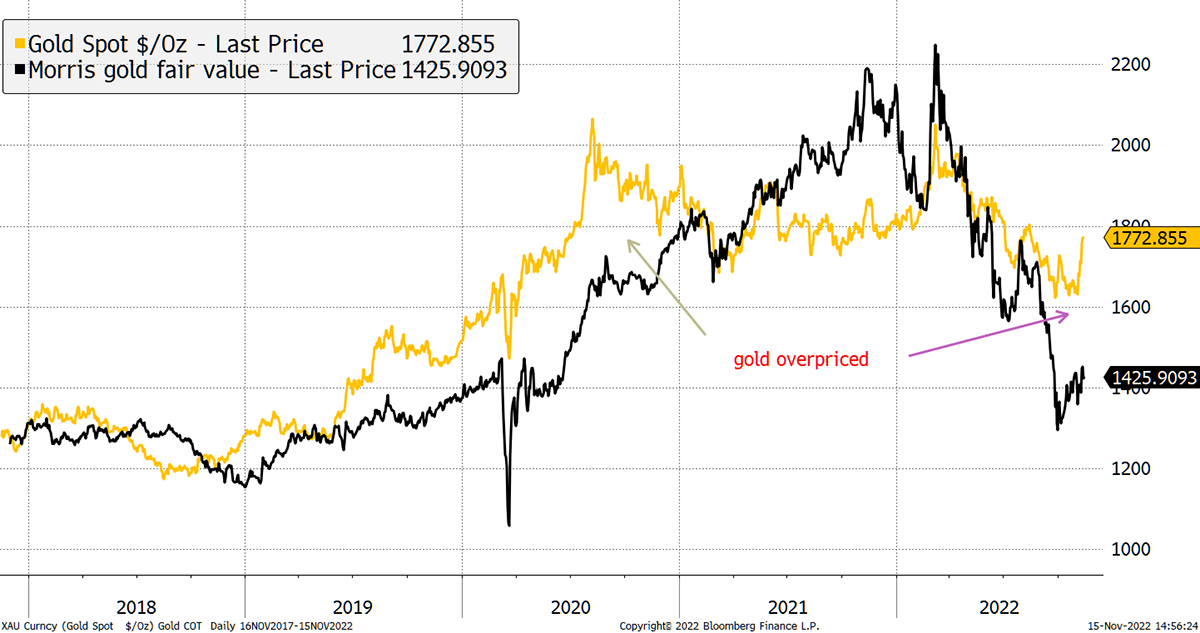金价有望破4000！黄金“避险估值尚未溢价” 上演1990年代长期熊市大幅折扣-第10张图片-翡翠网