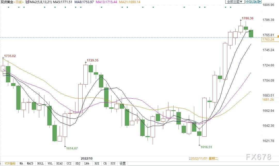 利好黄金！IMF称乌克兰战争是全球经济最重要负面因素，可能2023年也是如此-第2张图片-翡翠网