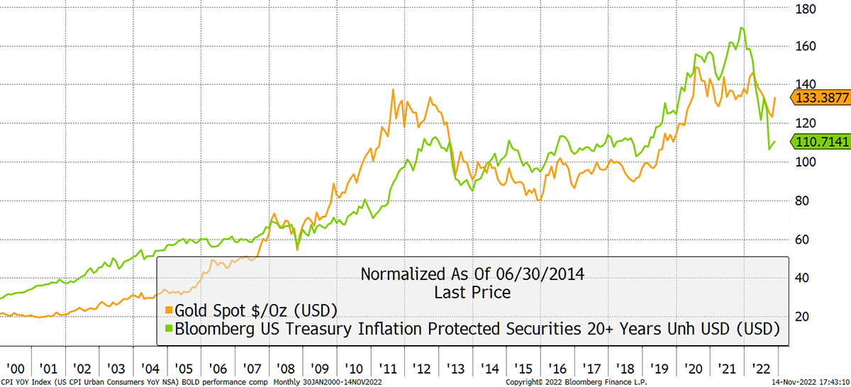 金价有望破4000！黄金“避险估值尚未溢价” 上演1990年代长期熊市大幅折扣-第8张图片-翡翠网