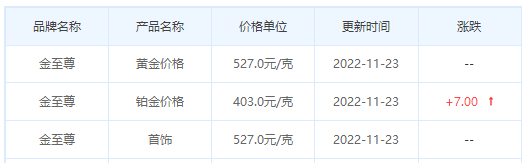 今日(11月23日)黄金价格多少?黄金价格今天多少一克?附国内品牌金店价格表-第8张图片-翡翠网 今日(11月23日)黄金价格多少?黄金价格今天多少一克?附国内品牌金店价格表-第8张图片-翡翠网