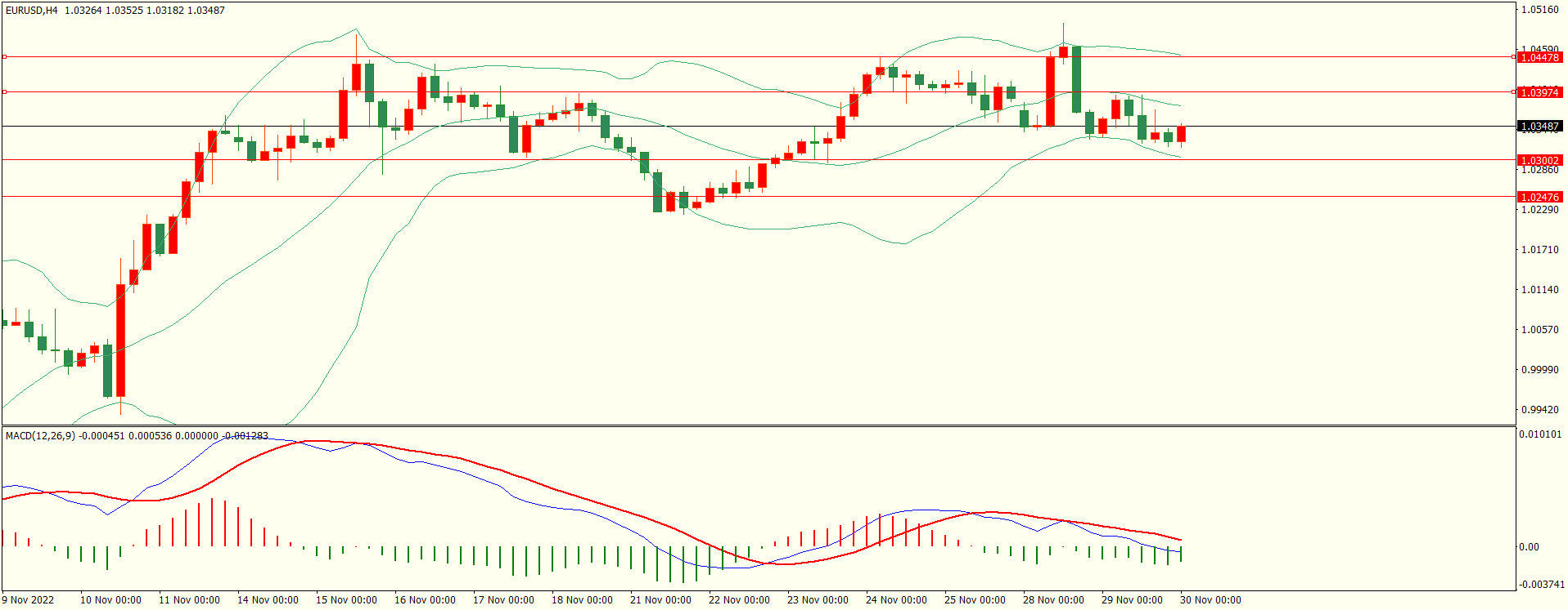 栾雪 下方支撑保持 欧元维持震荡格局-第1张图片-翡翠网 栾雪 下方支撑保持 欧元维持震荡格局-第1张图片-翡翠网
