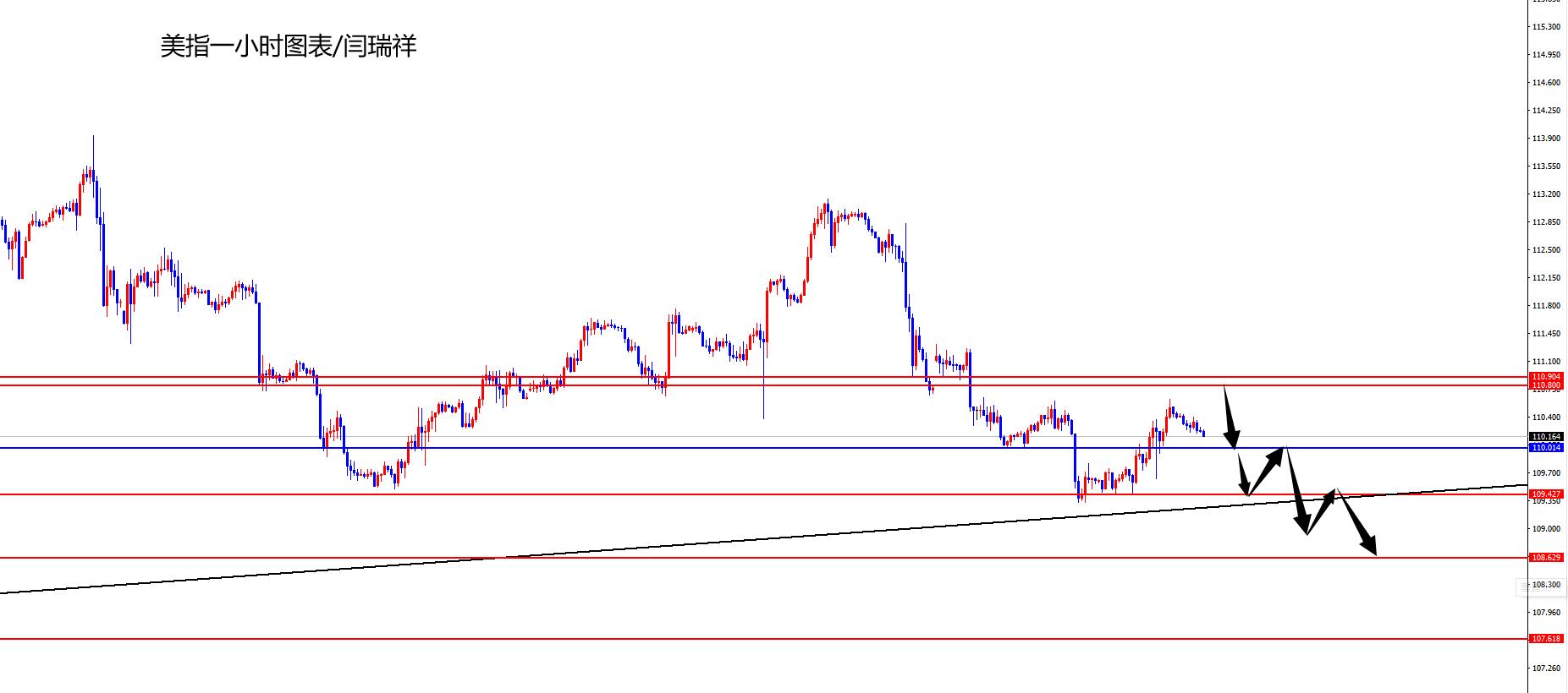 闫瑞祥：美指上涨仅做修正对待，欧美关注0.9940区域支撑-第1张图片-翡翠网