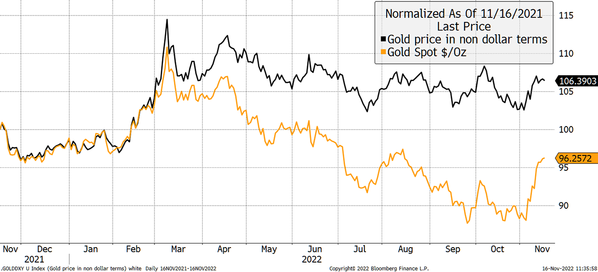 金价有望破4000！黄金“避险估值尚未溢价” 上演1990年代长期熊市大幅折扣-第3张图片-翡翠网