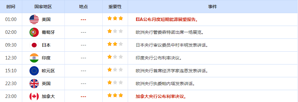 CWG资讯:美元继续小幅上涨,投资者正试图为下周美联储预期中的加息做准备-第2张图片-翡翠网 CWG资讯:美元继续小幅上涨,投资者正试图为下周美联储预期中的加息做准备-第2张图片-翡翠网