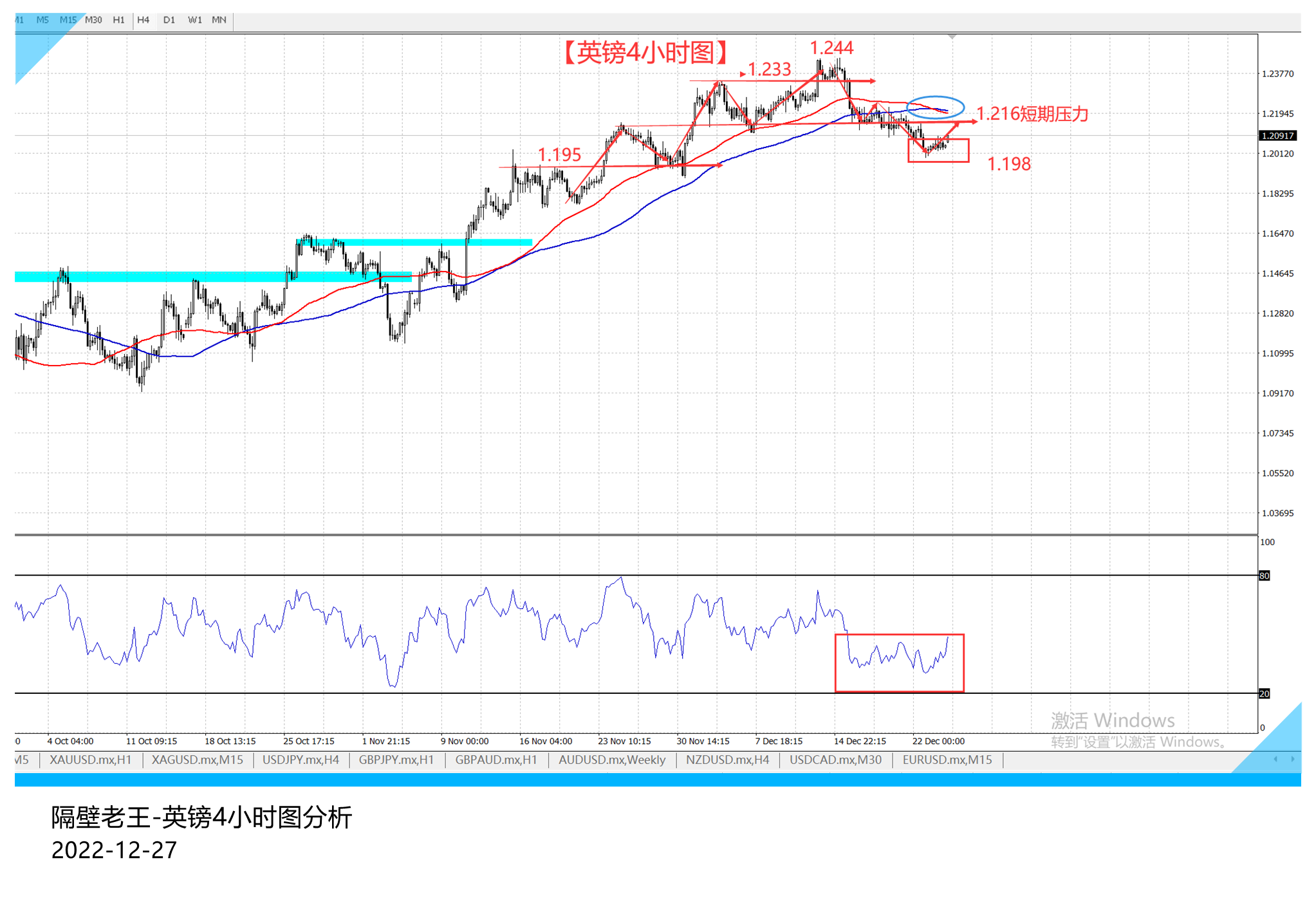 英镑持续半个月的震荡 但下行仍受限制!-第2张图片-翡翠网 英镑持续半个月的震荡 但下行仍受限制!-第2张图片-翡翠网