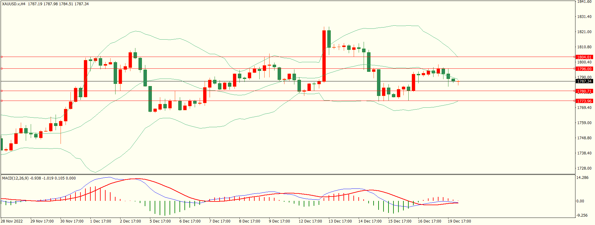 栾雪 阻力犹存 非美反弹乏力-第4张图片-翡翠网 栾雪 阻力犹存 非美反弹乏力-第4张图片-翡翠网